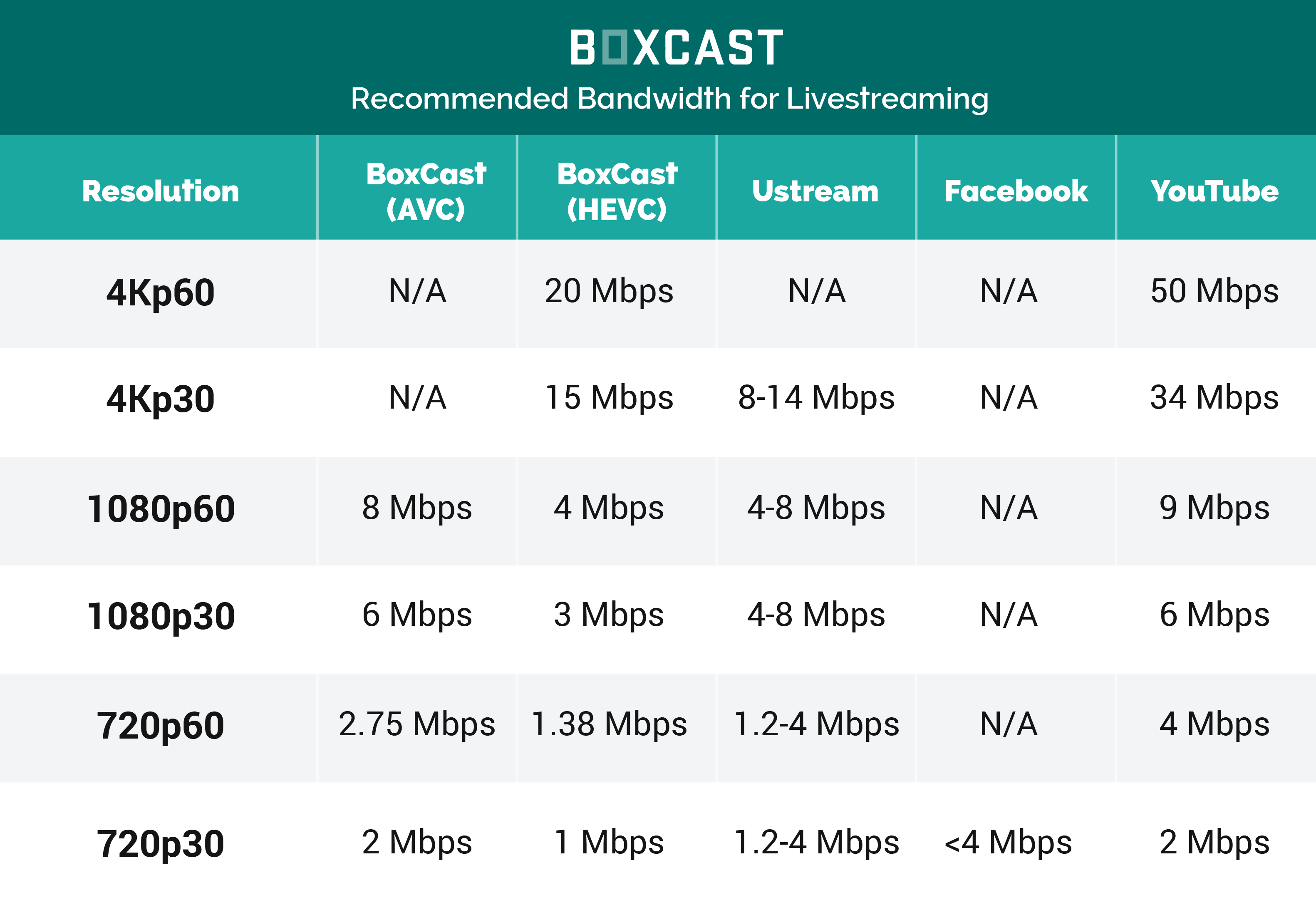 upload-speeds-for-4k-live-streaming